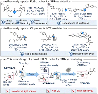 image file: d5sc08342g-s1.tif
