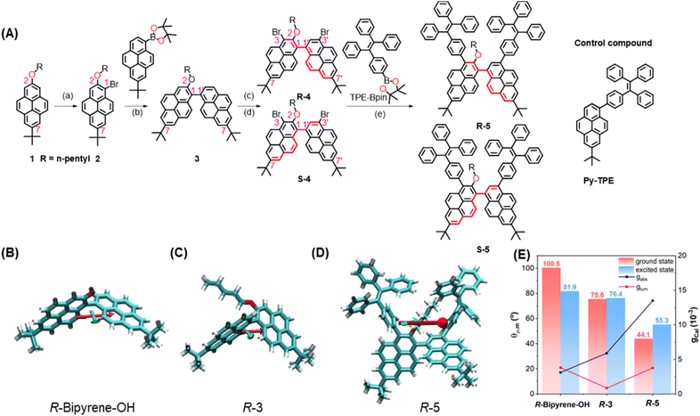 image file: d5sc08358c-f1.tif
