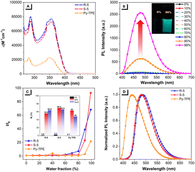 image file: d5sc08358c-f2.tif