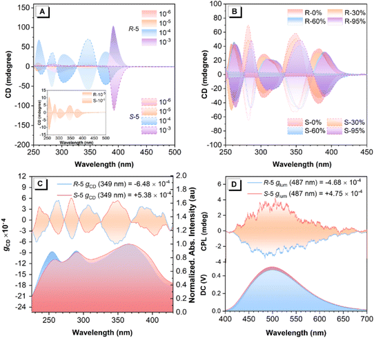 image file: d5sc08358c-f3.tif