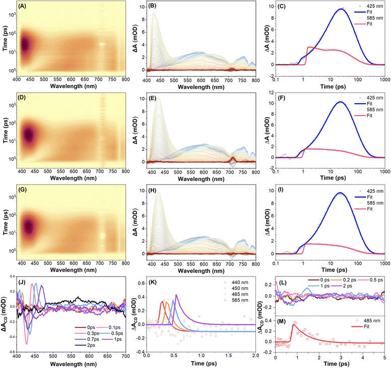 image file: d5sc08358c-f4.tif