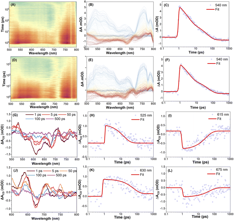 image file: d5sc08358c-f5.tif