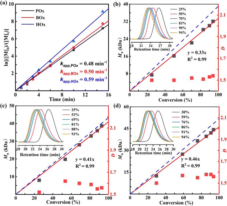 image file: d5sc08361c-f2.tif