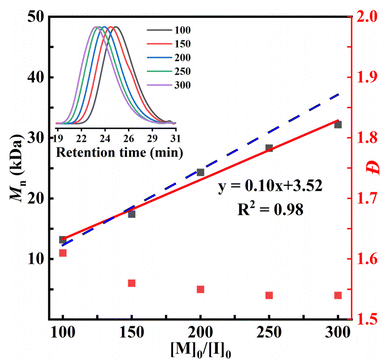 image file: d5sc08361c-f3.tif