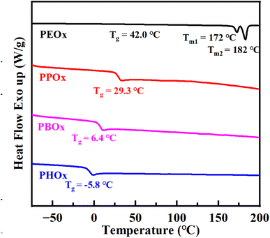 image file: d5sc08361c-f4.tif
