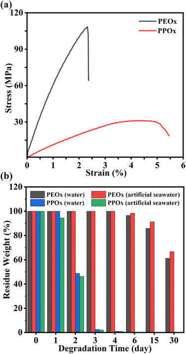 image file: d5sc08361c-f5.tif
