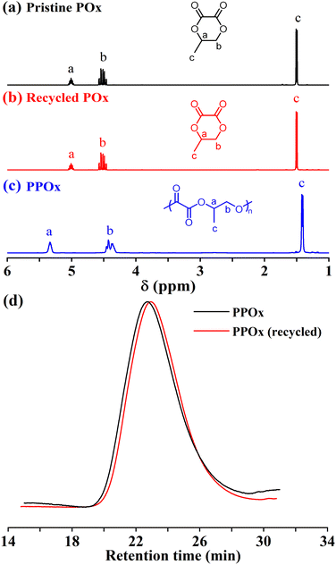 image file: d5sc08361c-f6.tif