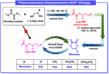 image file: d5sc08361c-s1.tif