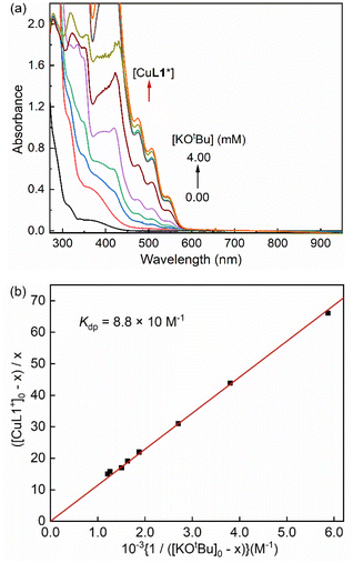 image file: d5sc08379f-f6.tif