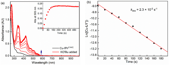 image file: d5sc08379f-f7.tif