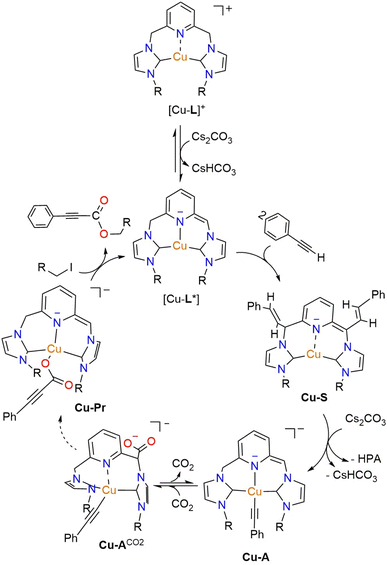 image file: d5sc08379f-s3.tif