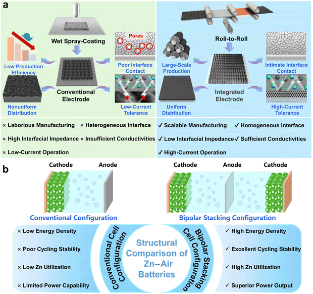 image file: d5sc08392c-f1.tif