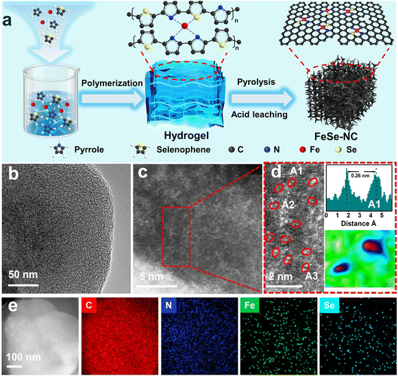 image file: d5sc08392c-f2.tif