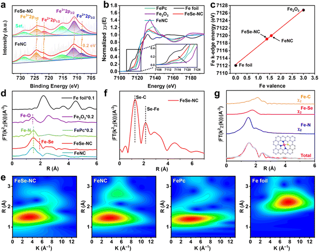 image file: d5sc08392c-f3.tif