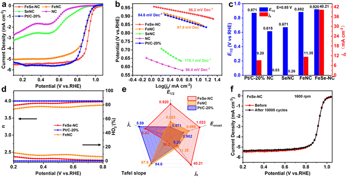 image file: d5sc08392c-f4.tif