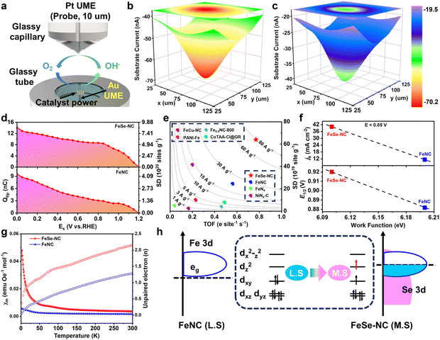 image file: d5sc08392c-f5.tif