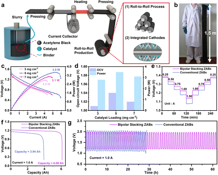 image file: d5sc08392c-f7.tif