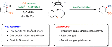 image file: d5sc08394j-s1.tif