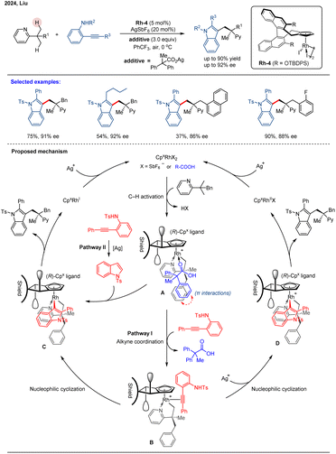 image file: d5sc08394j-s10.tif