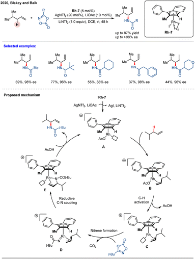 image file: d5sc08394j-s13.tif
