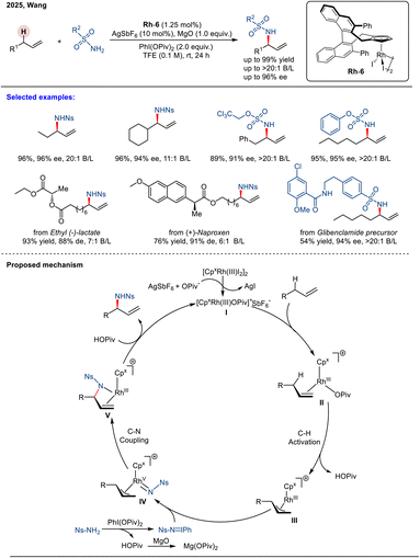 image file: d5sc08394j-s15.tif