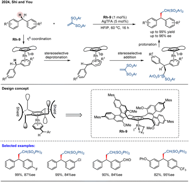 image file: d5sc08394j-s18.tif