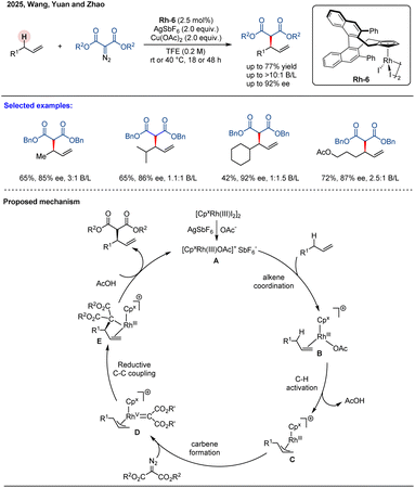 image file: d5sc08394j-s19.tif