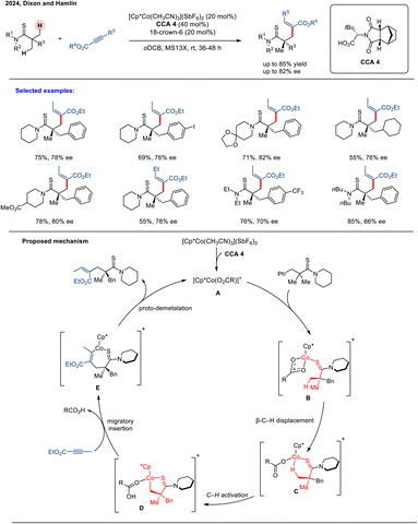 image file: d5sc08394j-s21.tif