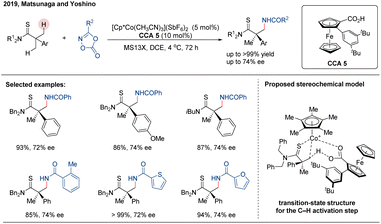 image file: d5sc08394j-s22.tif