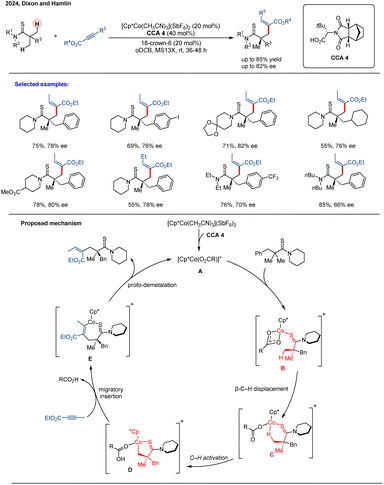 image file: d5sc08394j-s23.tif