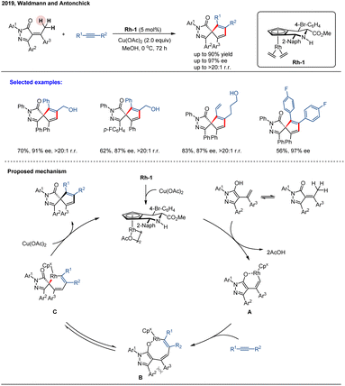 image file: d5sc08394j-s3.tif