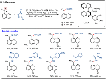 image file: d5sc08394j-s5.tif