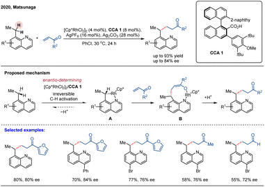 image file: d5sc08394j-s6.tif