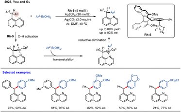image file: d5sc08394j-s7.tif