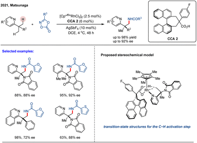 image file: d5sc08394j-s8.tif