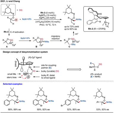 image file: d5sc08394j-s9.tif