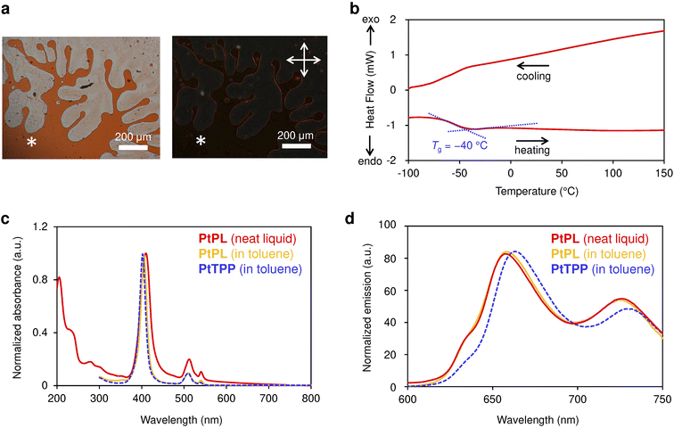 image file: d5sc08398b-f2.tif