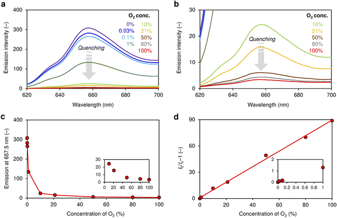 image file: d5sc08398b-f3.tif