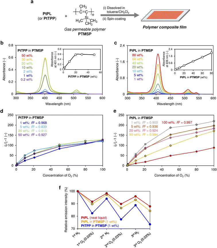 image file: d5sc08398b-f4.tif