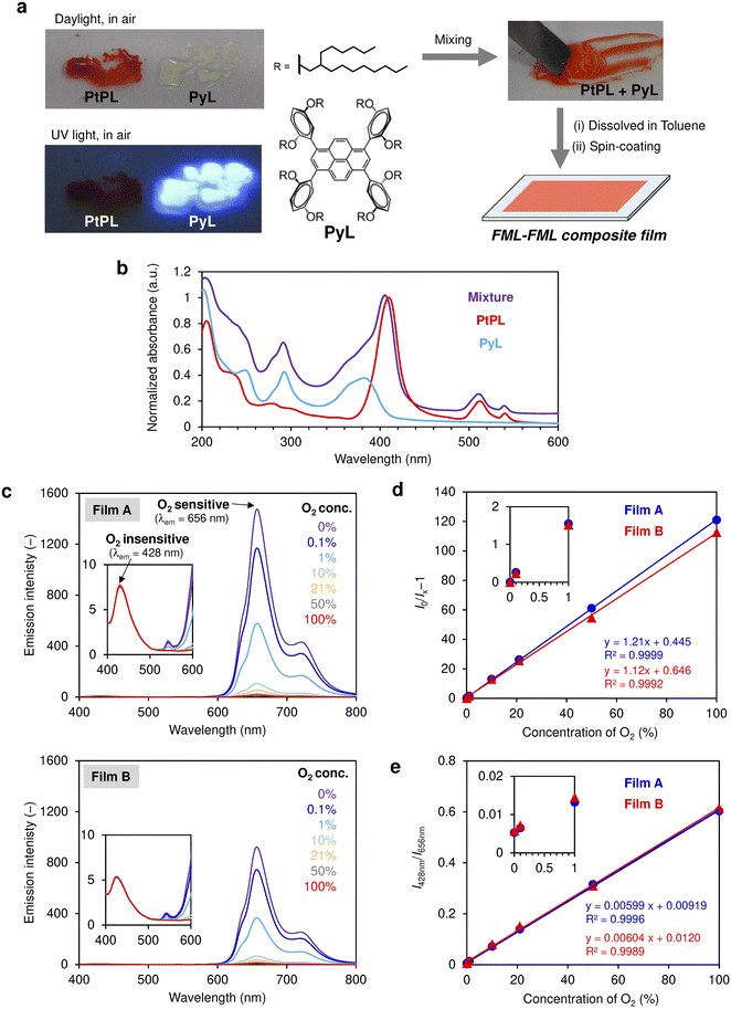 image file: d5sc08398b-f5.tif