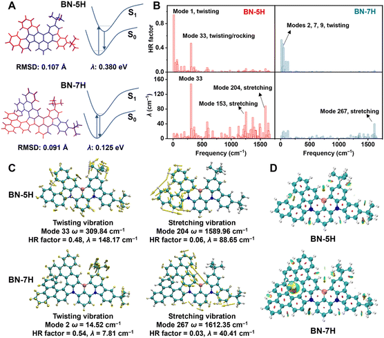 image file: d5sc08405a-f2.tif