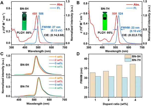 image file: d5sc08405a-f3.tif