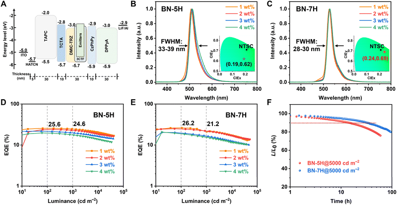 image file: d5sc08405a-f4.tif