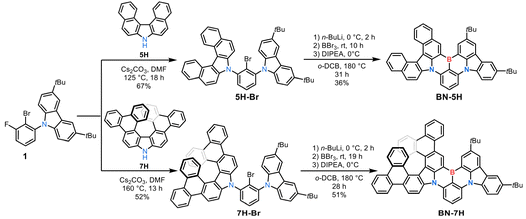 image file: d5sc08405a-s1.tif