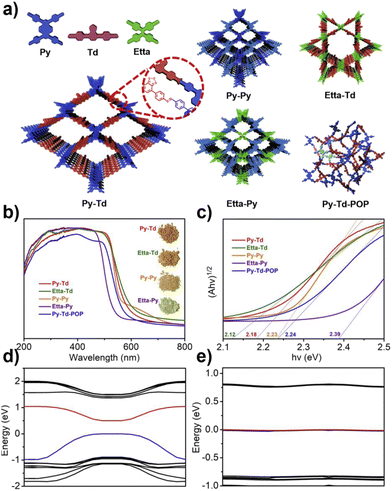 image file: d5sc08410e-f2.tif