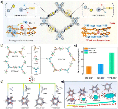 image file: d5sc08410e-f3.tif