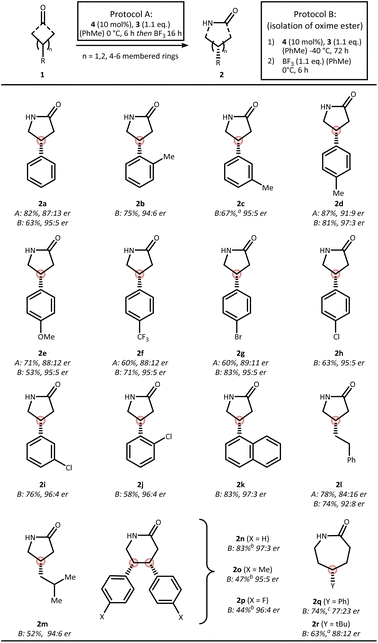 image file: d5sc08417b-f3.tif