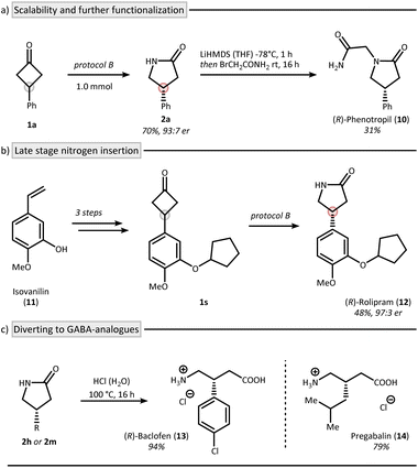 image file: d5sc08417b-f4.tif