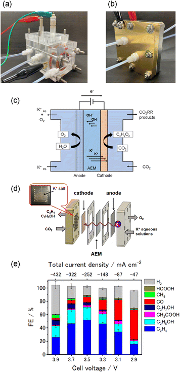 image file: d5sc08419a-f2.tif
