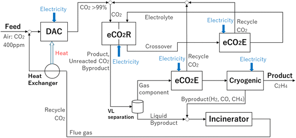 image file: d5sc08419a-f3.tif